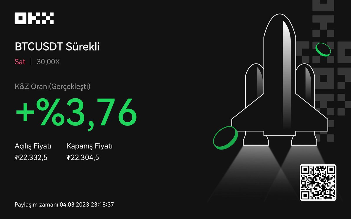 #BTC küçükte olsa hedef geldi sonuc önemli.
#BTC #Crypto #Metaverse #Ether #usd