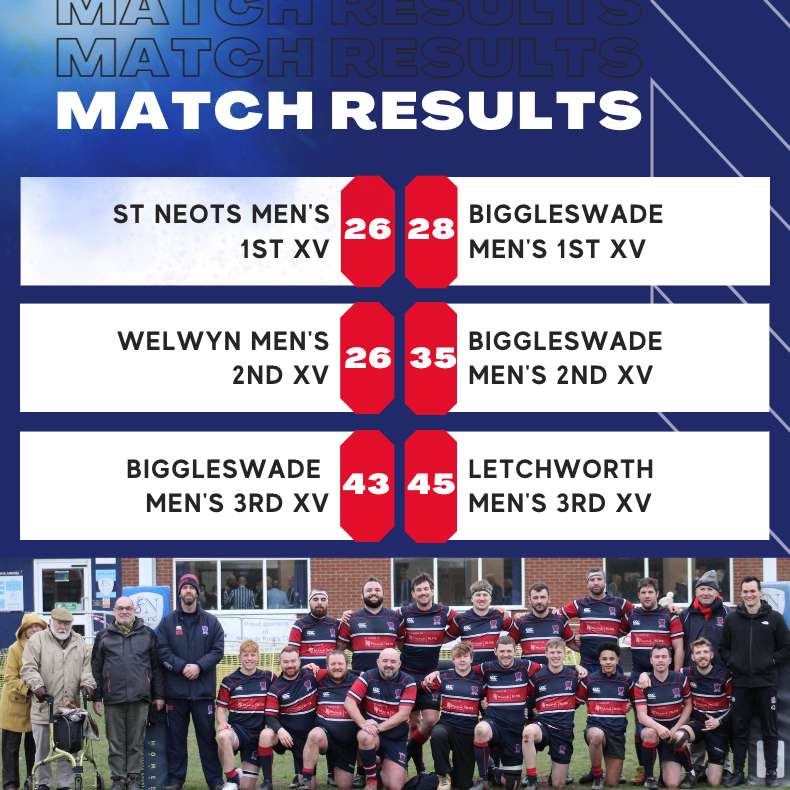 MATCH RESULTS: What a day of rugby - just look at those scores! The 1sts and 2nds both won away, while the 3rds were beaten by just two points in an 88 point thriller at home. Well done to all the players today.