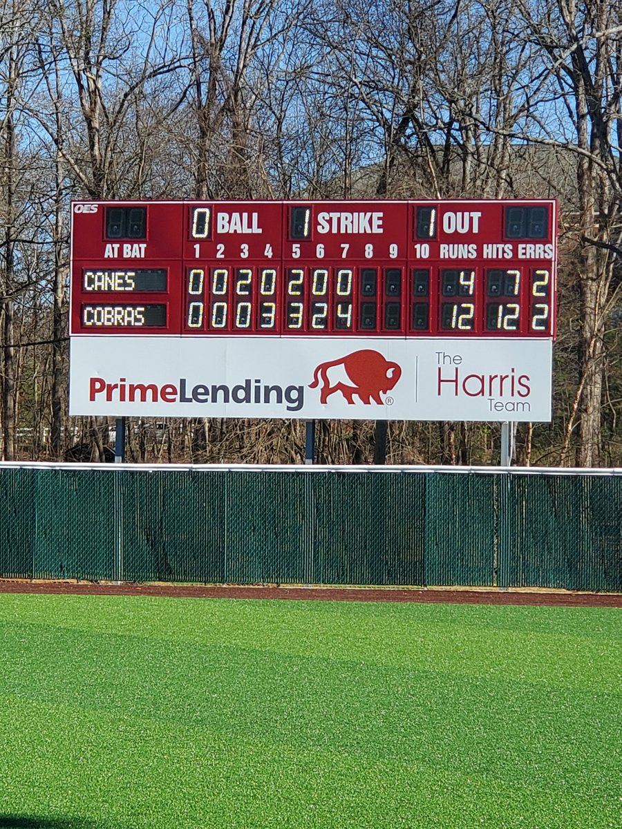 CaldwellCobras's tweet photo. ⚾️Baseball vs. P.D. Camp Game One

Camp 4 Caldwell 12
FINAL

Game two will start at 4PM

#CobraNation https://t.co/Va1MTDipS1
