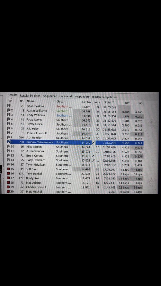 Results from Mid-Winter Fair