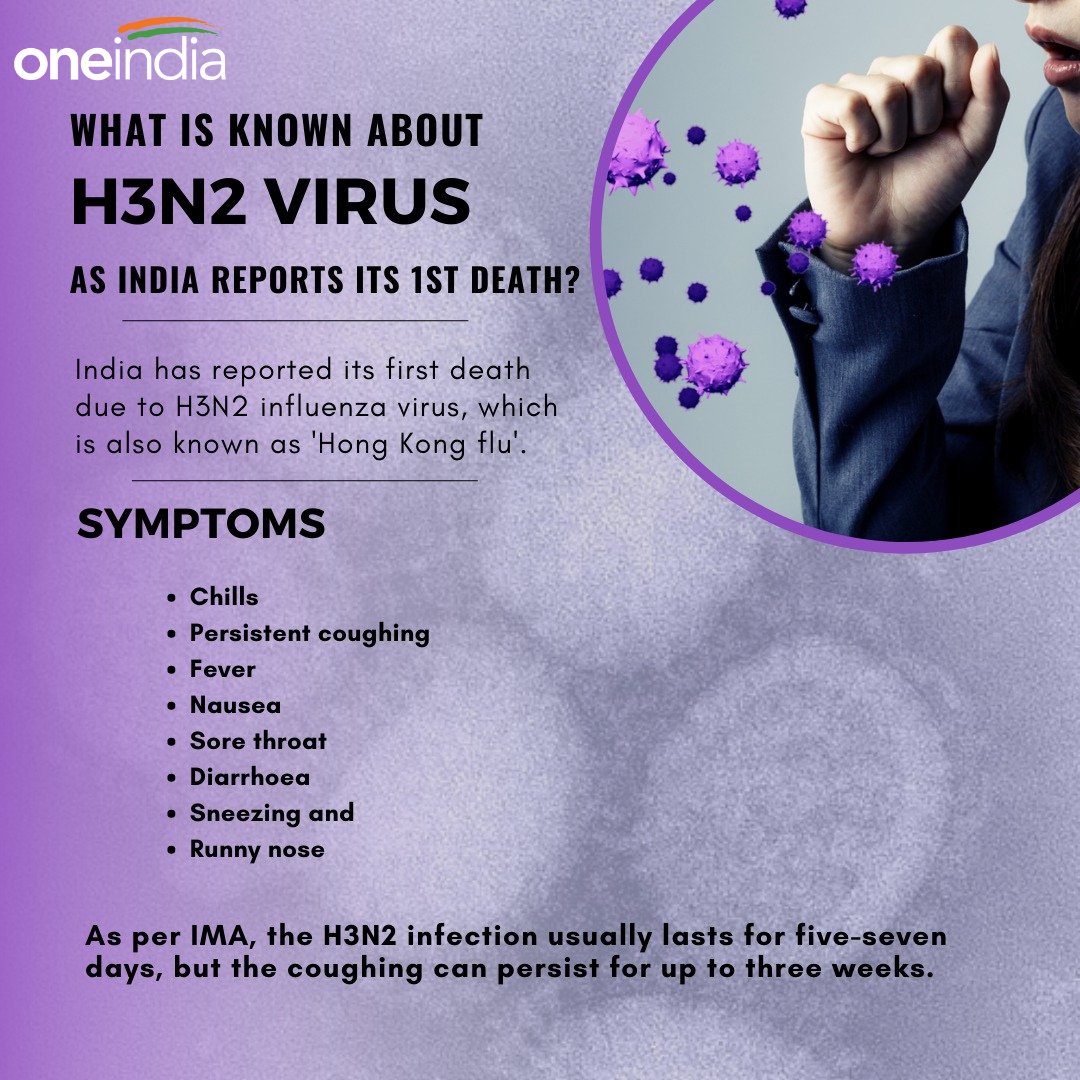 #H3N2InfluenzaVirus Symptoms 👇
