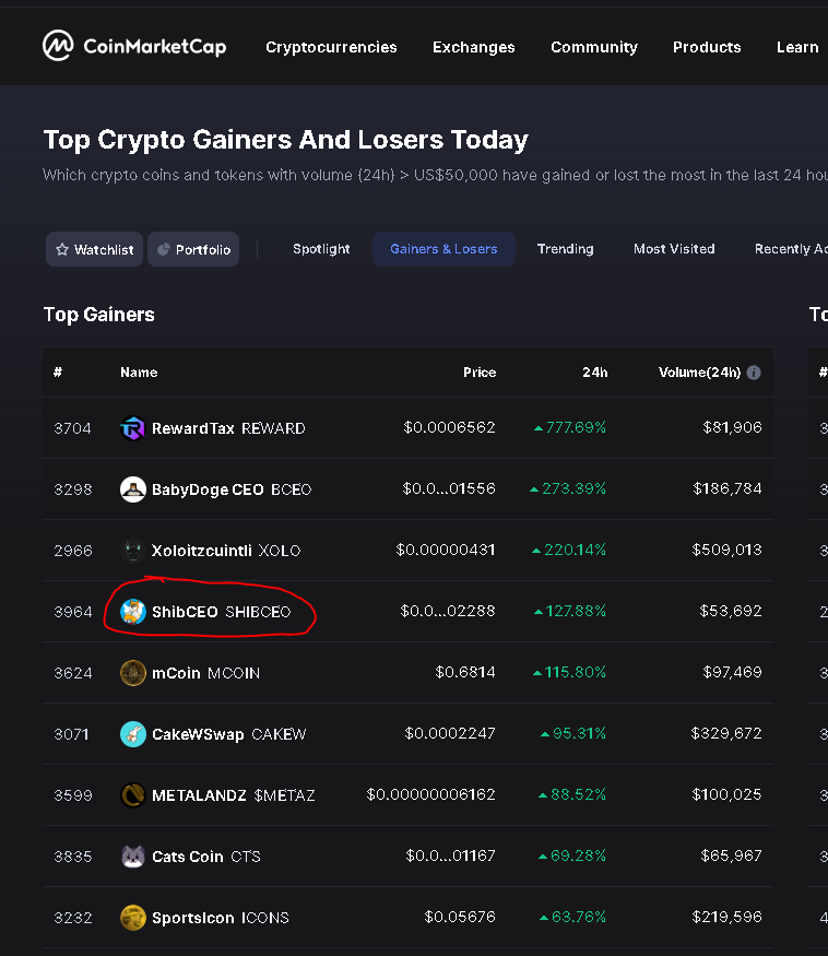 SHIBCEO
Elon Musk's Best Meme Coin, 🐦TWITTER + 🐶DOGE&amp;SHIB 
CMC Top Gainers
t.me/shibceogroup
poocoin.app/tokens/0x864f2…
<a href="/ShibCEOO/">Shib CEO #Shibceo🐶🔥💎🚀⚡️</a>
 
<a href="/CoinMarketCap/">CoinMarketCap</a>
 
<a href="/elonmusk/">Elon Musk</a>
 
#BNB #meme #1000X #Safu #Gem