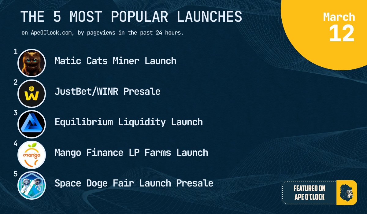 🦧 Ape O'Clock 🦧 tweet media