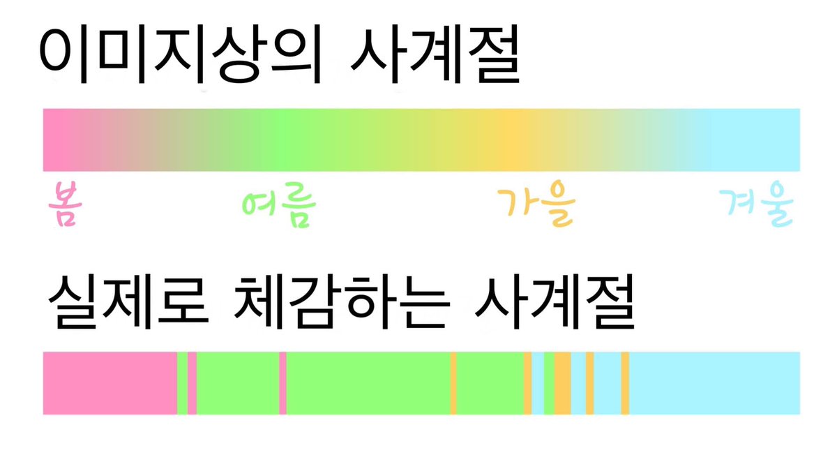 WkfxjfrP's tweet photo. 다음주 날씨는 영하라고 하니 이 짤을 안 꺼낼 수가 없다 https://t.co/bFhO6JQSdN