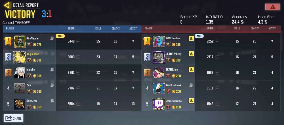 CoD Mobile Esports on Twitter: 