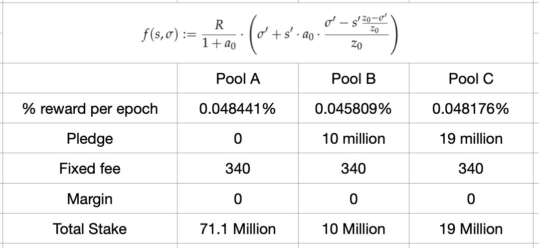 Using basic algebra you can prove #Cardano is vulnerable to a 51% attack while delegators are acting in their own best interest.

minPoolCost makes $ADA  pledge fail.

<a href="/InputOutputHK/">Input Output</a> <a href="/IOHK_Charles/">Charles Hoskinson</a> <a href="/Cardano_CF/">Cardano Foundation</a> <a href="/F_Gregaard/">Frederik Gregaard</a>