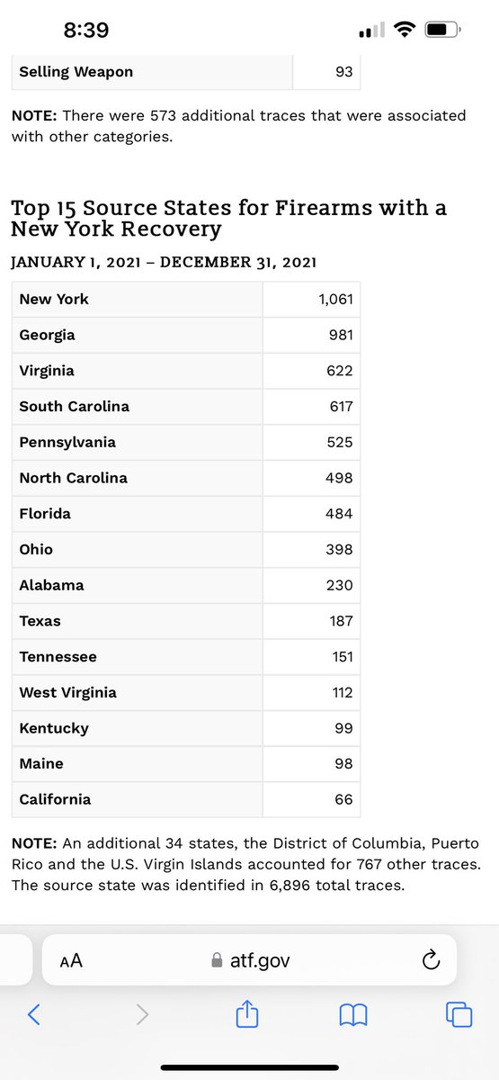 Daniel W. ster on Twitter "The largest source of interstate guns in