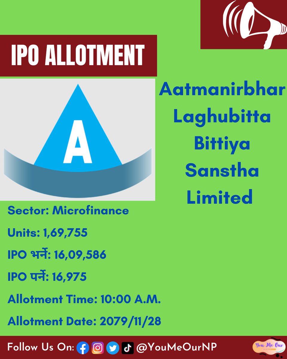 YouMeOurNP's tweet photo. IPO allotment of Aatmanirbhar Laghubitta Bittiya Sanstha Limited is scheduled for today (28th Falgun, 2079) at 10:00 A.M.

Best of Luck 🤞 

#aatmanirbhar #IPO #allotment #iporesult #youmeournp https://t.co/XbZx2knFar