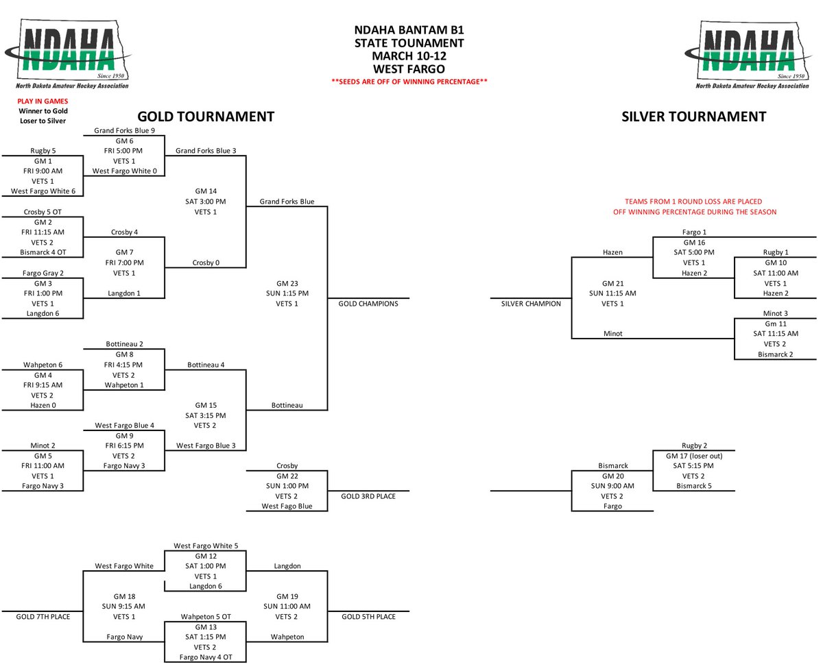 BANTAM B1 STATE TOURNAMENT FINAL DAY FREE ADMISSION at Veterans Memorial Arena, West Fargo !