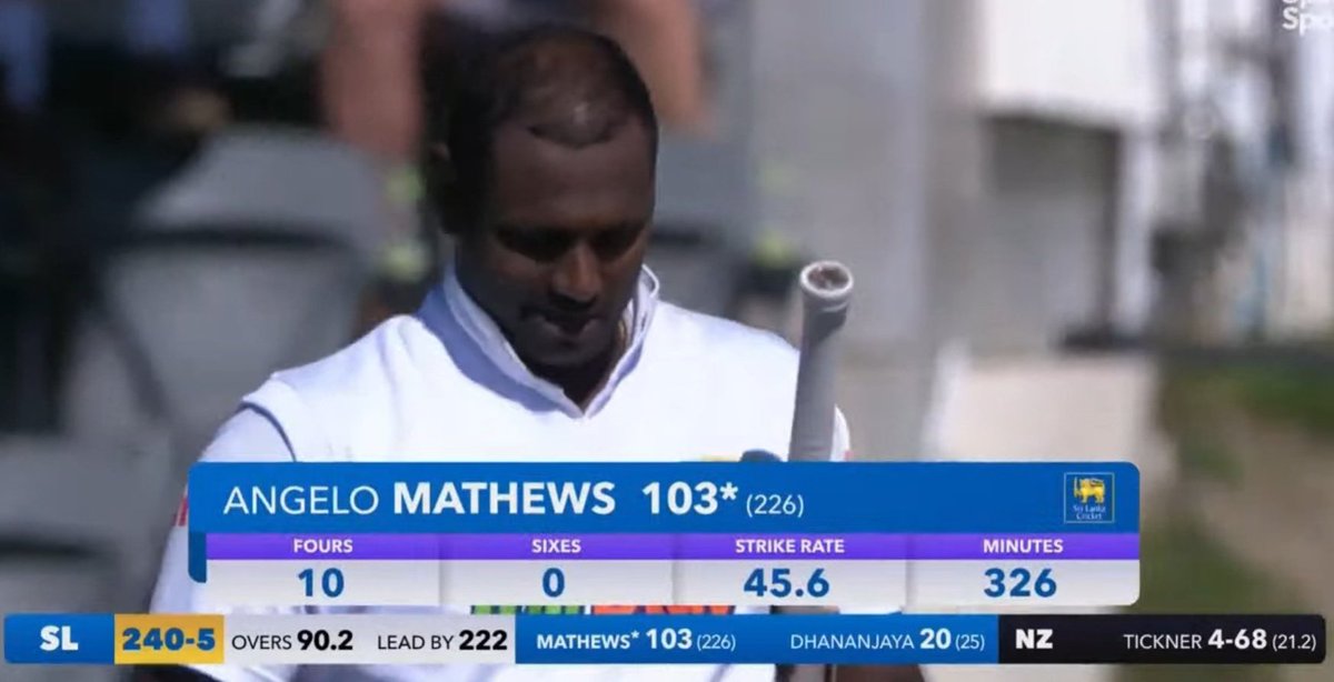 SinghAnand28's tweet photo. Angelo Mathews hits a ton against new Zealand in first test match.
His 14th in test carrier.
He's carrying the hope of Sri Lanka of playing WTC final.
#NZvSL #tickner #TestCricket #wtcfinal #INDvsAUSTest https://t.co/tpPgSvRMPf
