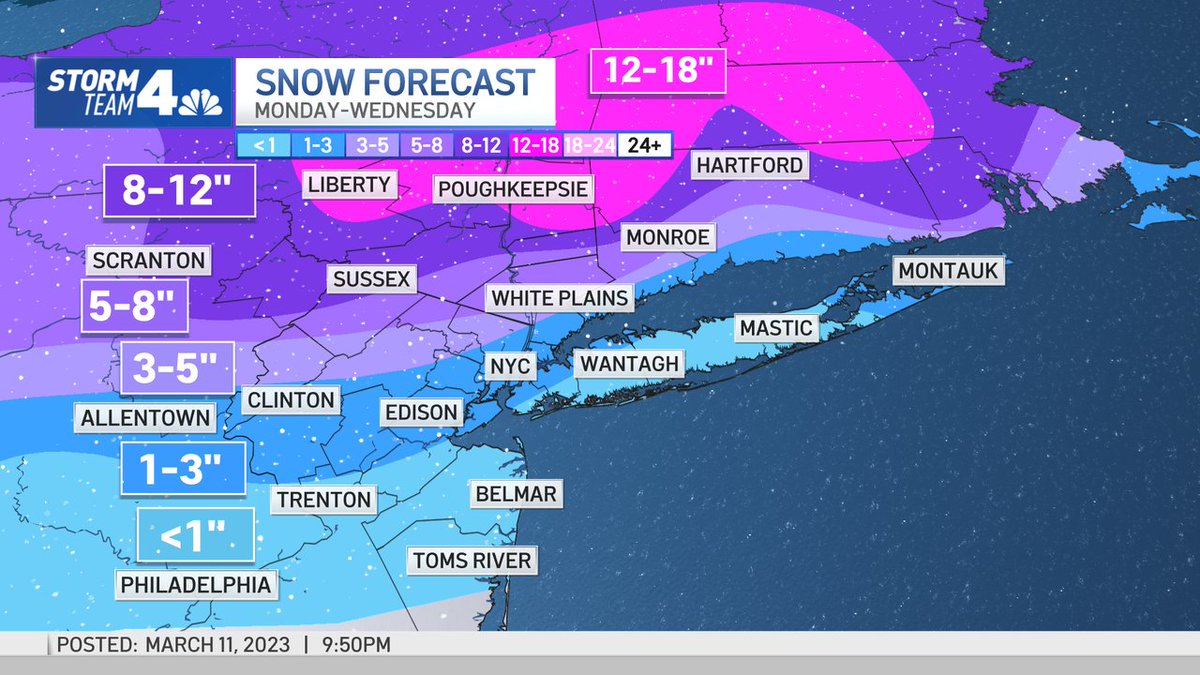 StormTeam4NY's tweet photo. Going to be another closer call for #NYC, but heavy snow is headed to parts of the tri-state on Monday-Tuesday. https://t.co/Qqqgu6hMnt