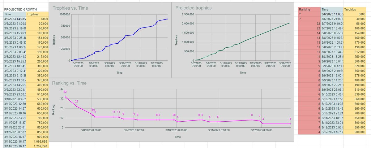 Olliekay tweet media
