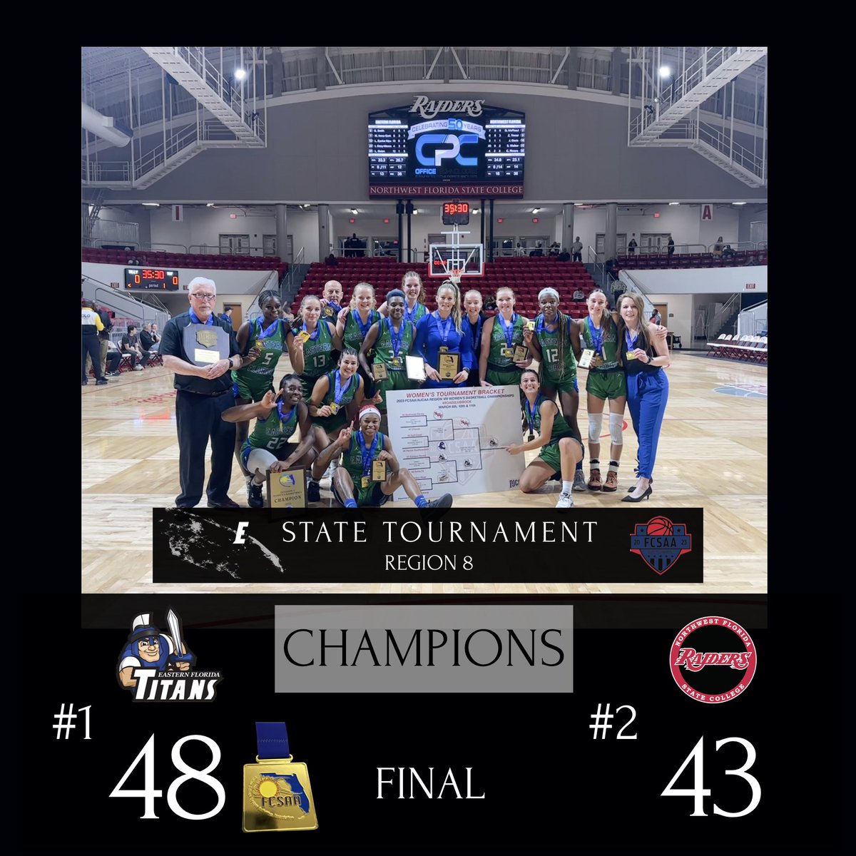 EFSCWomensBB's tweet photo. Region 8 STATE CHAMPIONS!!💙💚🥇
31-1 😤 https://t.co/3XW42NxE6u