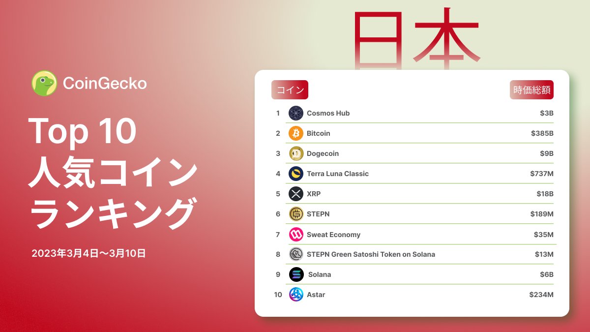 今週の国内人気コインランキング(3/4-10）を公開しました。