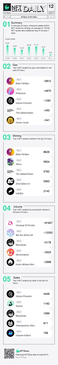NFTBase: Alpha Intelligence tweet media