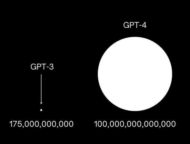 #ChatGPT4 se viene próxima semana?  Sería la noticia del momento. Multimodal ? 
#OpenAI #Microsoft #GPT4 #AI #InteligenciaArtificial #MachineLearning