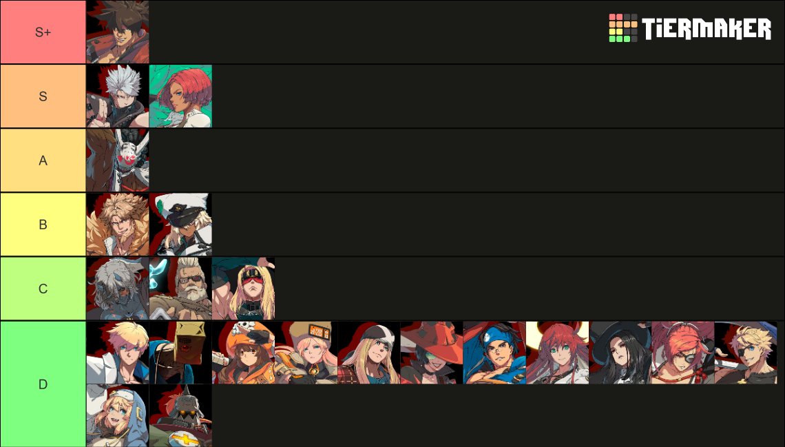 Guilty Gear Strive Tier List August 2023 Best Charact vrogue.co