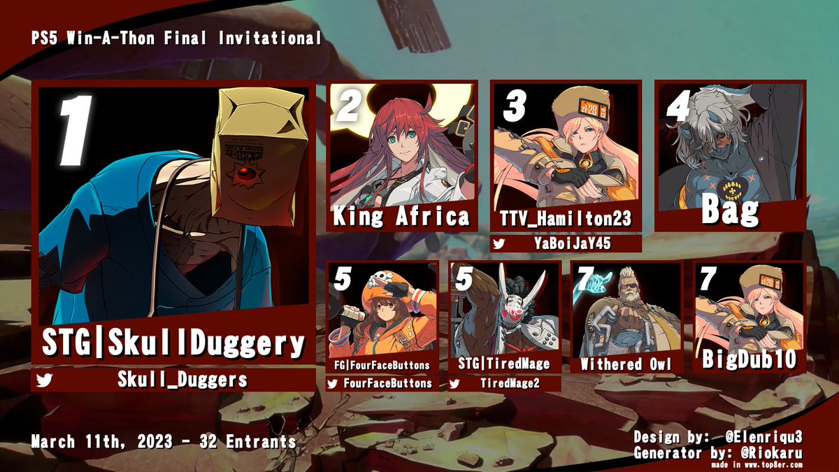 I made a quick Top8er graphic for tonight's tournament, although I can't find info on half of these people. Congrats to Skull for the grand final reset and win.

🥇 <a href="/Skull_Duggers/">SkullDuggers</a>
🥈 King Africa
🥉 <a href="/YaBoiJaY45/">SPR|Hammy</a>
🏅 Bag
5⃣ <a href="/FourFaceButtons/">FourFaceButtons</a> / <a href="/TiredMage2/">TiredMage</a>
7⃣ Withered Owl / BigDub10