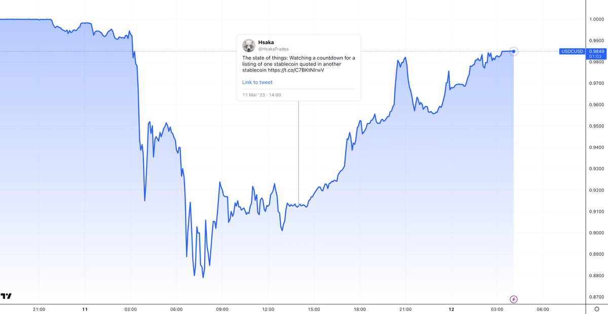 HsakaTrades's tweet photo. Binance USDC/USDT listing was picobottom.

Cartel saves the day again. https://t.co/U8NUBscPpJ