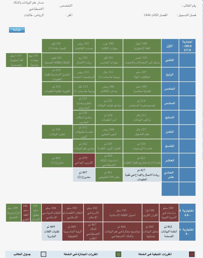 Layanalshowiman's tweet photo. لنا أملٌ وأحلامٌ
كعدّ القَطرِ أو أكثر 
نلوّنها بأيدينا
بساتينًا بها نُزهِر 
لنغدو رغمَ ما يجري
ربيعًا دائمًا أنضَر 
فـ باسم اللهِ نبدؤها
شهورًا لونها أخضر ..“💜👩🏻‍🎓

مستوى ١٢ ||  ١٤٤٤/٨/٢٠ هـ https://t.co/WuaIChnIac