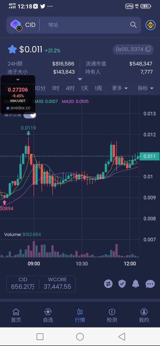 xmmcore's tweet image. This #COREID is very stable, and it has been advancing steadily. @CoreDaoID @Coredao_Org
