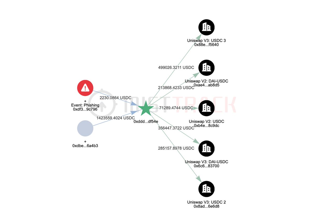 scam-sniffer-on-twitter-we-monitored-162-incidents-of-erc20-permit