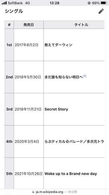 この。教えてダーウィンてのが、セントールの悩みOPの曲です。2017年かあ。ううっ。(以下略 