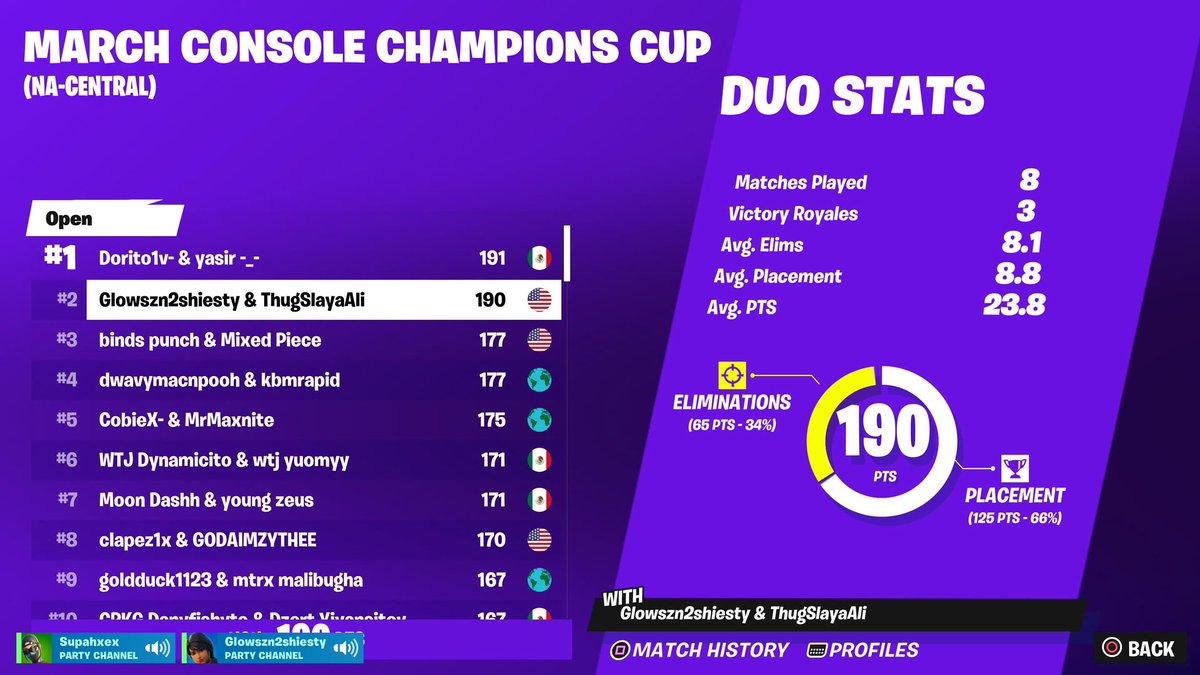 Glowszngzz's tweet image. 🥈 CCC OPENS GG