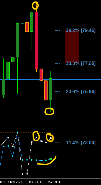 DB_WTI's tweet photo. #OOTT #WTI [D1] 
The daily #RVol signaled the plunge last Friday could have set an extreme. Coupled with the rising #CS, the rebound has room to run. https://t.co/wzevhfXuTB