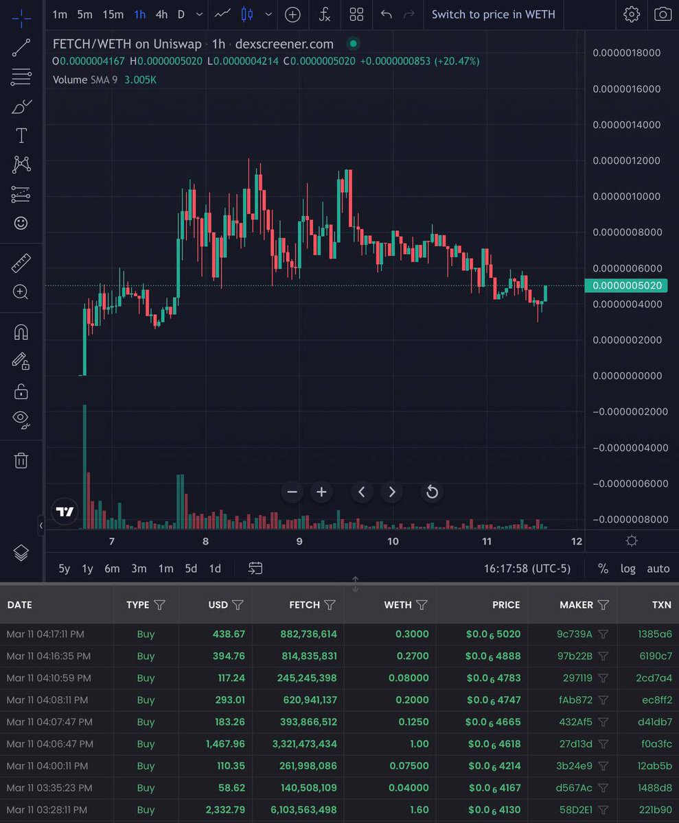 bankzsol's tweet photo. @garyvee Goodnight donโt forget to get a bag of $Fetch or youโll miss the train ๐ค๐ #Fetch #FetchYourTokens $Fetch @fetchcoin https://t.co/uCVlm5AL65