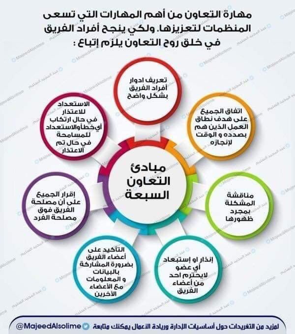 مبادئ التعاون