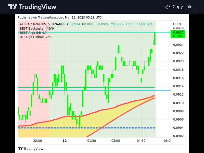 TradingView trade ALPHA 5 minutes