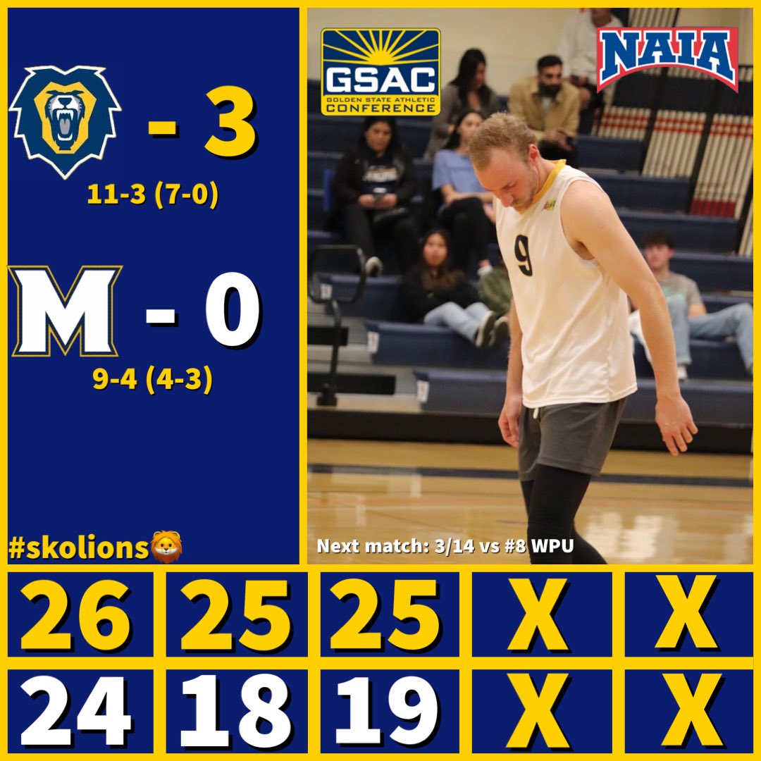 VanguardMVB's tweet photo. LIONS SWEEP‼️

V hits .727 on 11 attempts and Kyle Anema continues his fantastic form hitting .389 in the sweep over #5 The Master’s🔥

#skolions🦁 https://t.co/ip9qBHzXCb