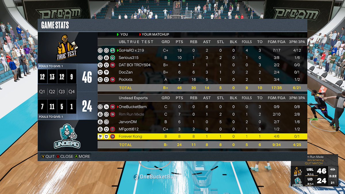 TrueTestGaming (@truetestgaming) on Twitter photo Ggs to <a href="/UndeadEsports4/">Undead Esports</a> as we advance to the elite 8 @WRproamleague cash clash tourney.
PG: <a href="/GoHaRD_219/">GoHaRD</a>
SG: <a href="/seriouss315/">Serious315</a>
SF: <a href="/DAT_BOI_TROY504/">DAT BOI TROY504</a>
PF: @Doc_Zan
C: <a href="/Pockxts/">A. Wright</a>
Honorable mention: @UBLM1K3 , @Coach_iboard
Load management: <a href="/jvmere/">Mere</a>
HC: <a href="/rawkus0216/">MadVoltag3</a> Ggs to <a href="/UndeadEsports4/">Undead Esports</a> as we advance to the elite 8 @WRproamleague cash clash tourney.
PG: <a href="/GoHaRD_219/">GoHaRD</a>
SG: <a href="/seriouss315/">Serious315</a>
SF: <a href="/DAT_BOI_TROY504/">DAT BOI TROY504</a>
PF: @Doc_Zan
C: <a href="/Pockxts/">A. Wright</a>
Honorable mention: @UBLM1K3 , @Coach_iboard
Load management: <a href="/jvmere/">Mere</a>
HC: <a href="/rawkus0216/">MadVoltag3</a>