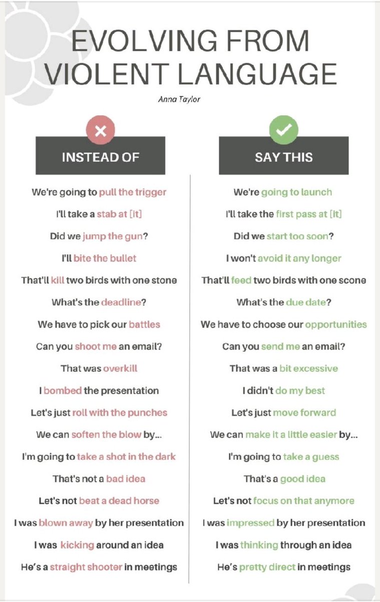 Healthy communication is a #violenceprevention strategy.  Let's normalize non-violent communication. @ConflictResKC
@Aim4Peace_KC
#violenceprevention #communication #healthycommunication #NonviolentCommunication