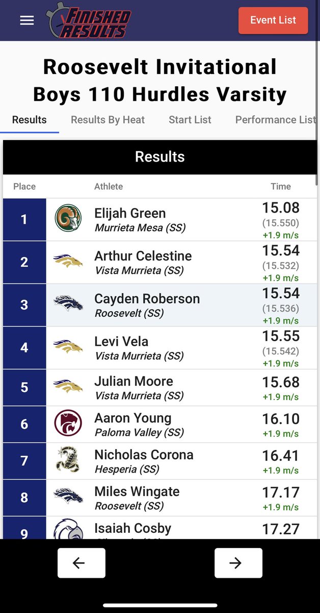 C4yden_'s tweet photo. First time running 300mH and 110mH. I got 1st place overall in the 300mH with a 39.12 and 3rd overall with a 15.54. Good opener of the season and great first run im excited for what the season holds. https://t.co/LLhcETdjp0