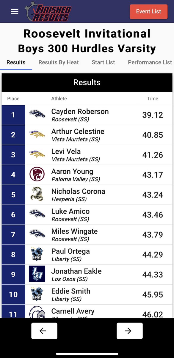 C4yden_'s tweet photo. First time running 300mH and 110mH. I got 1st place overall in the 300mH with a 39.12 and 3rd overall with a 15.54. Good opener of the season and great first run im excited for what the season holds. https://t.co/LLhcETdjp0