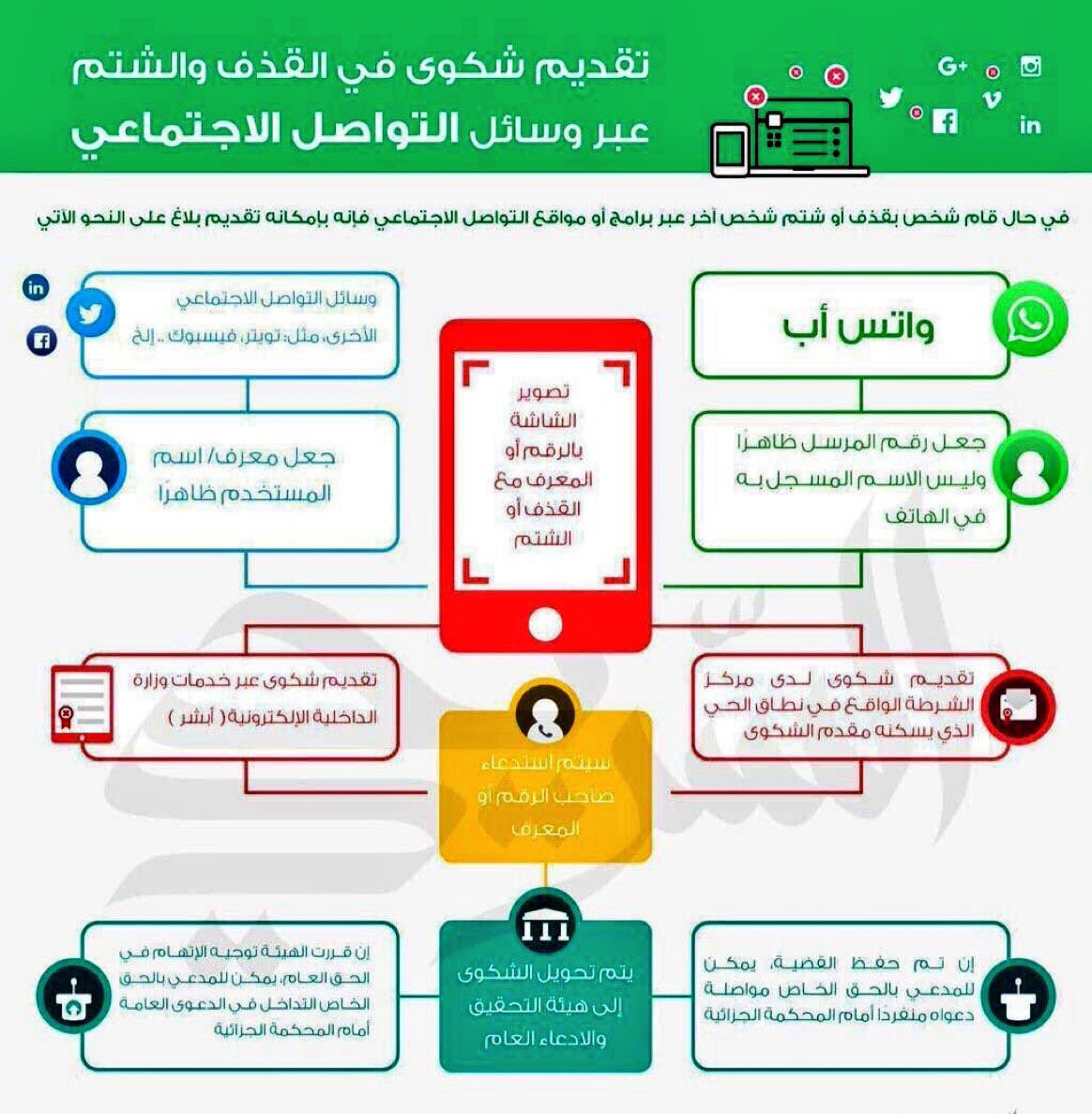 عقوبه_السب_والشتم_عن_طريق_التواصل_الاجتماعي
سنه سجن وغرامه 500 الف ريال