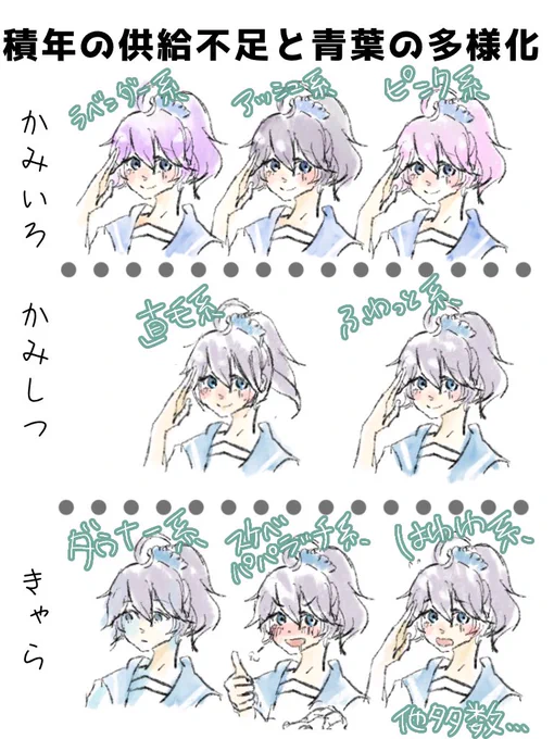 青葉のオタクは一枚のデフォ絵+αで本当に頑張っているので、二次界隈での多様化が顕著な青葉ちゃん。
みんな違って、みんな青葉ちゃん。 
