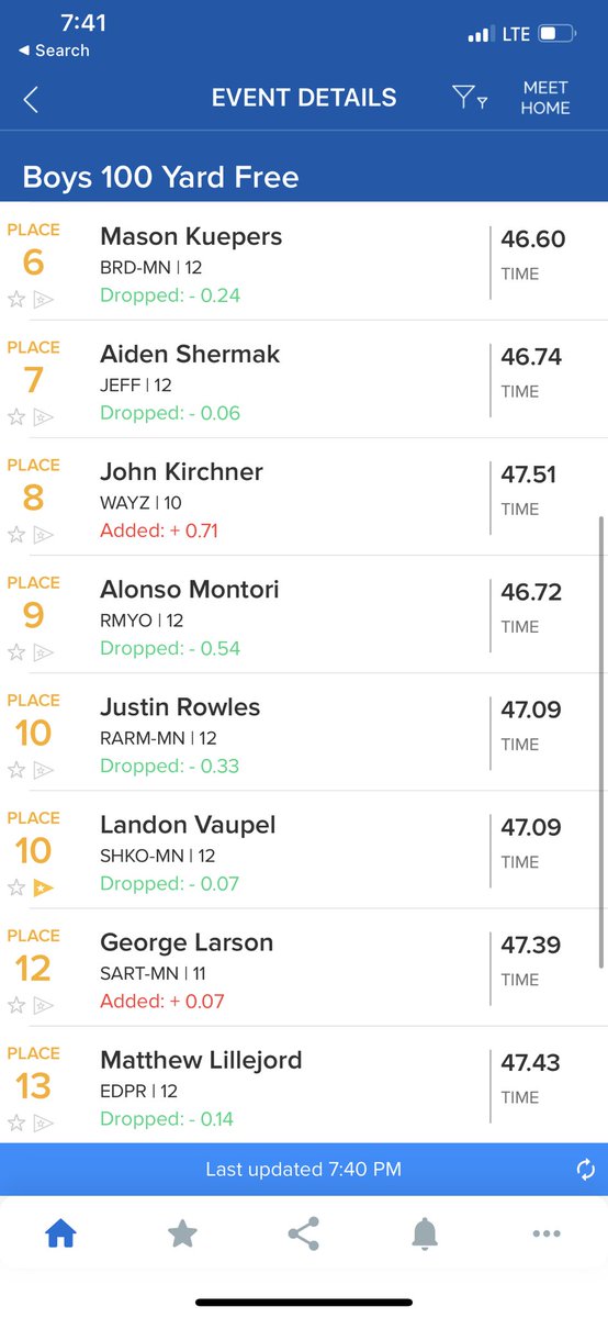 Congrats to Landon Vaupel for his 10th place finish in the 100 freestyle at State!!! #shakopeeschools #gosabers <a href="/SabersAD/">Shakopee Activities</a>