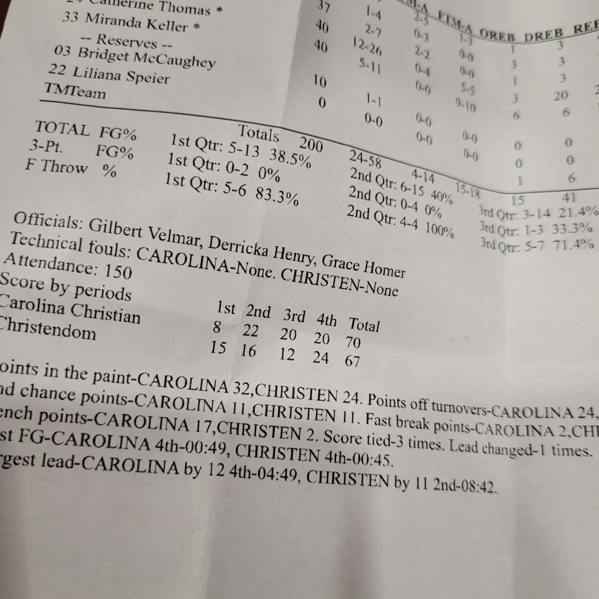 RECORDS
22-23 Season 
Regular Season 1️⃣2️⃣-7️⃣
Conf.  2️⃣-1️⃣

CAREER 4️⃣3️⃣-1️⃣6️⃣

National Rankings 
1yr- #6 
2yr- #3

3yr- CHAMPIONSHIP 🏆

I want to take this time to thank everyone who helped us through this season!

STAND FOR SOMETHING!!!!

#Stayhumble 
#ITSDIFFERENTHERE