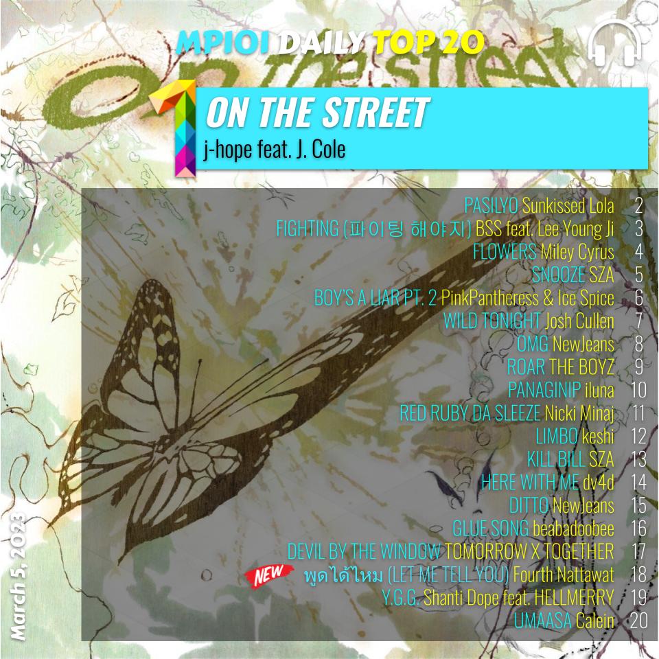 MPlaylist101's tweet photo. MP101 Daily Top 20 (Mar 5, 2023)

#1 ON THE STREET by #jhope ft. @JColeNC (1st day at #1)
#2 PASILYO by @sunkissed_lola 
#3 FIGHTING (파이팅 해야지) by BSS @pledis_17 ft. #LeeYoungJi 
#4 FLOWERS by @MileyCyrus 
#5 SNOOZE by @sza https://t.co/JjcdIAobrm