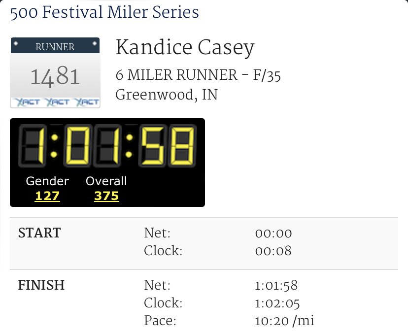 kandicecasey's tweet photo. Ran the @500Festival Indy Mini Miler Series 6 miler this morning. Took it easier today and felt great. Would have liked to be under an hour but not bad for working 12 hours the day before. #indymilers https://t.co/u1asFex9kn
