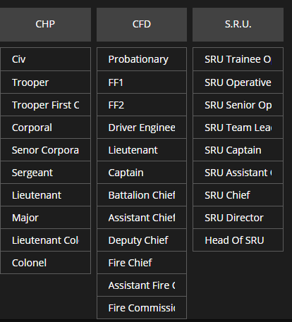 CSRPdevelopment's tweet image. New CAD Ranks, Sorry to our Staff Team, they don't get a rank.

-CSRP Development