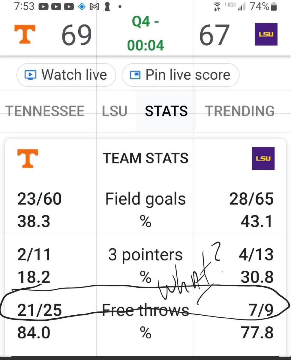 ob1kalody's tweet photo. Anybody see anything unusual here?? #LSU #LsuvsUT @SEC @SECNetwork @LSUwbkb https://t.co/4xcGF4JsyH