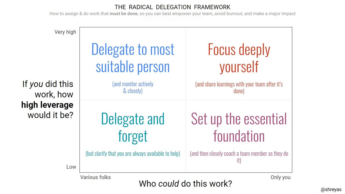 The LNO System [0] was career-changing &amp; life-changing for me as a senior IC PM.

The Radical Delegation Framework was career-changing &amp; life-changing for me as a PM leader.

Career-changing because they enabled greater effectiveness &amp; outcomes.

Life-changing because they