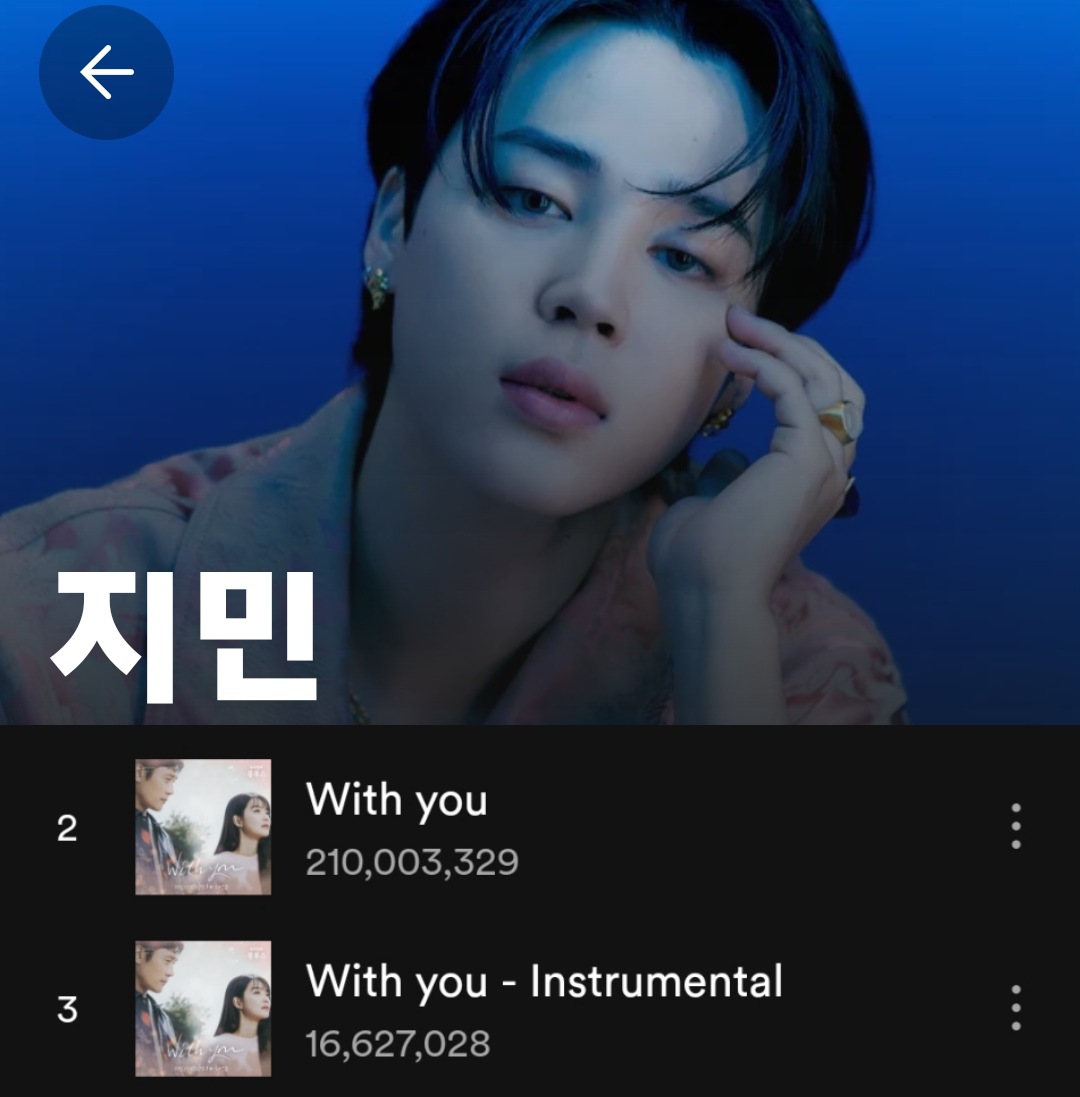 JM CM💛 Jimin_𝓕𝓐𝓒𝓔 on Twitter "RT JIMIN_RECORD13 2022. 3. 5 Spotify
