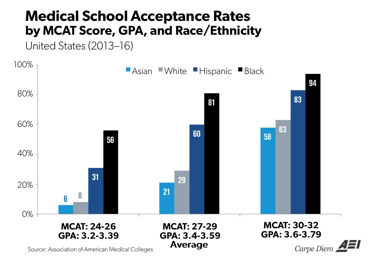 “White Privilege”