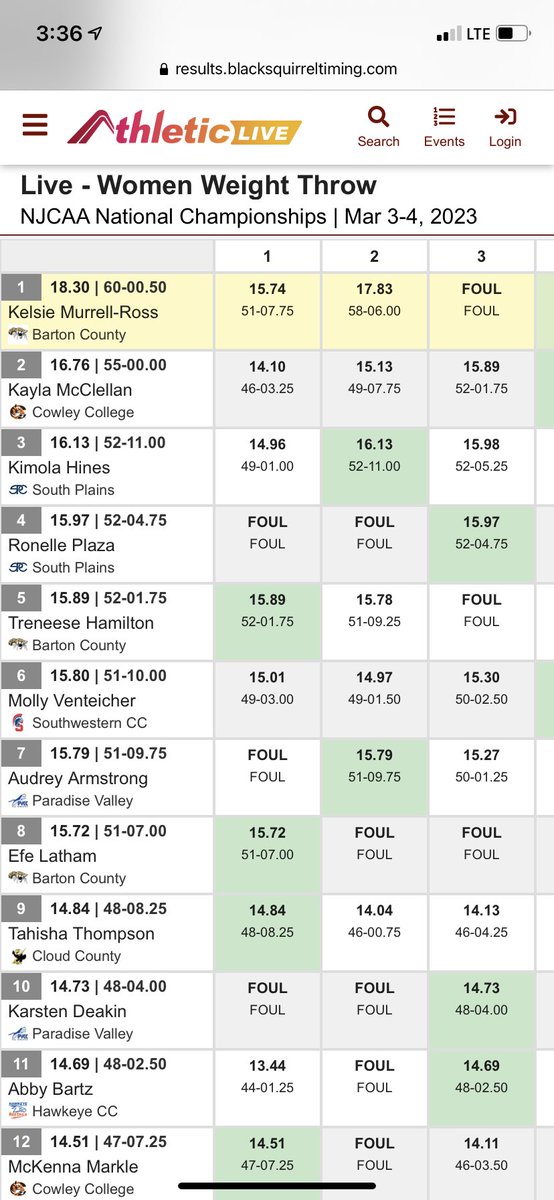 RedTailTrackXC's tweet photo. Abby Bartz closes out her indoor season with a weight throw toss of 14.69m. Bartz is awarded 11th place and earns Second Team All-American status! https://t.co/ivfmNBtDre