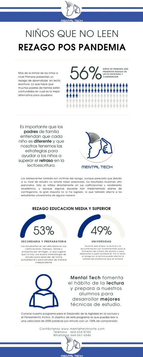 MentalTechNorte's tweet photo. Comienza en Mental Tech 
Tu Curso de Lectura!!!
Llámanos ! 👁️🗨️ 📚 📞
Tijuana 664 634 0103
Mexicali 686 564 6505 
https://t.co/N8I65BMbVa… https://t.co/zEZAqjSAFP